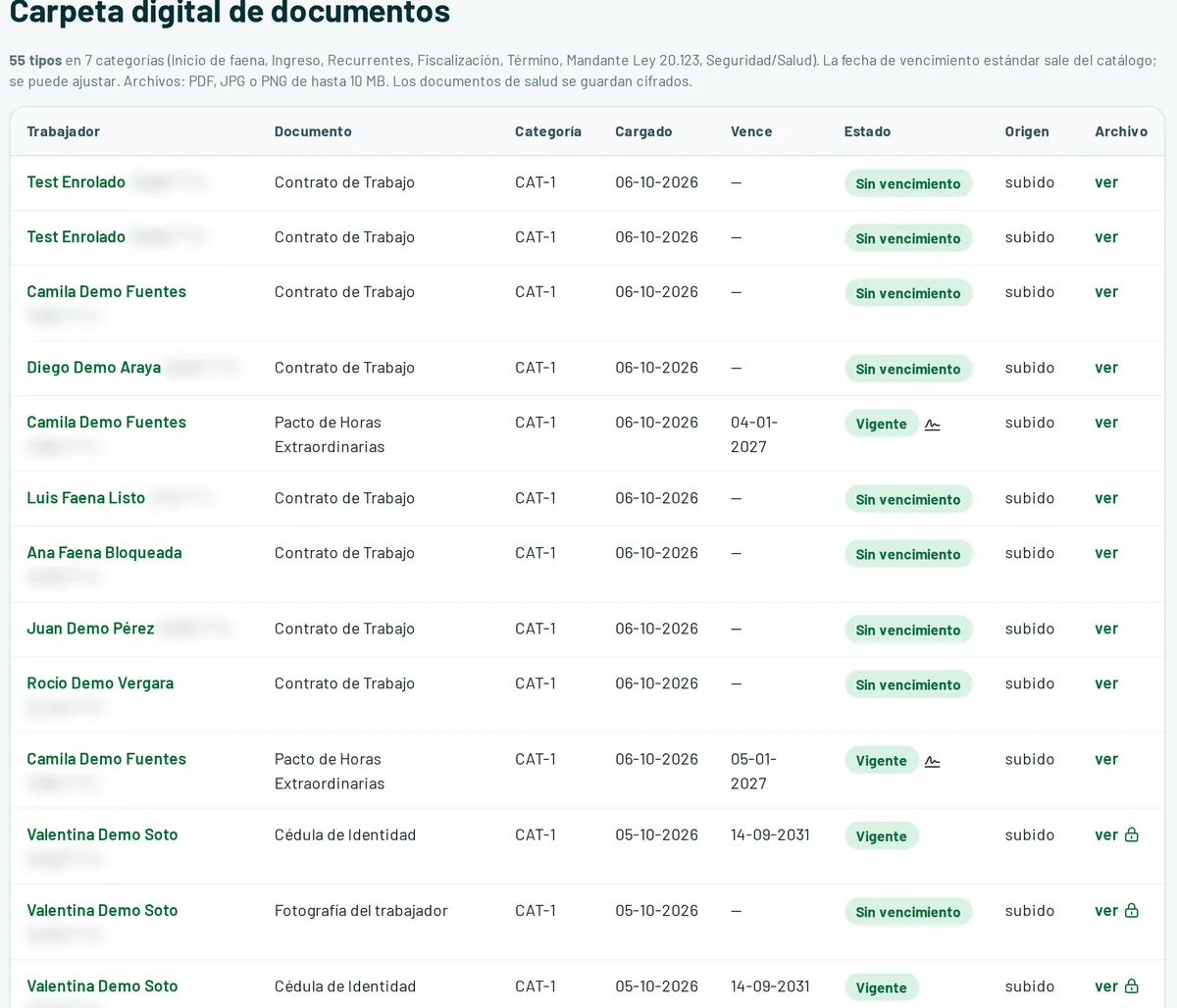 Carpeta digital de documentos de los trabajadores