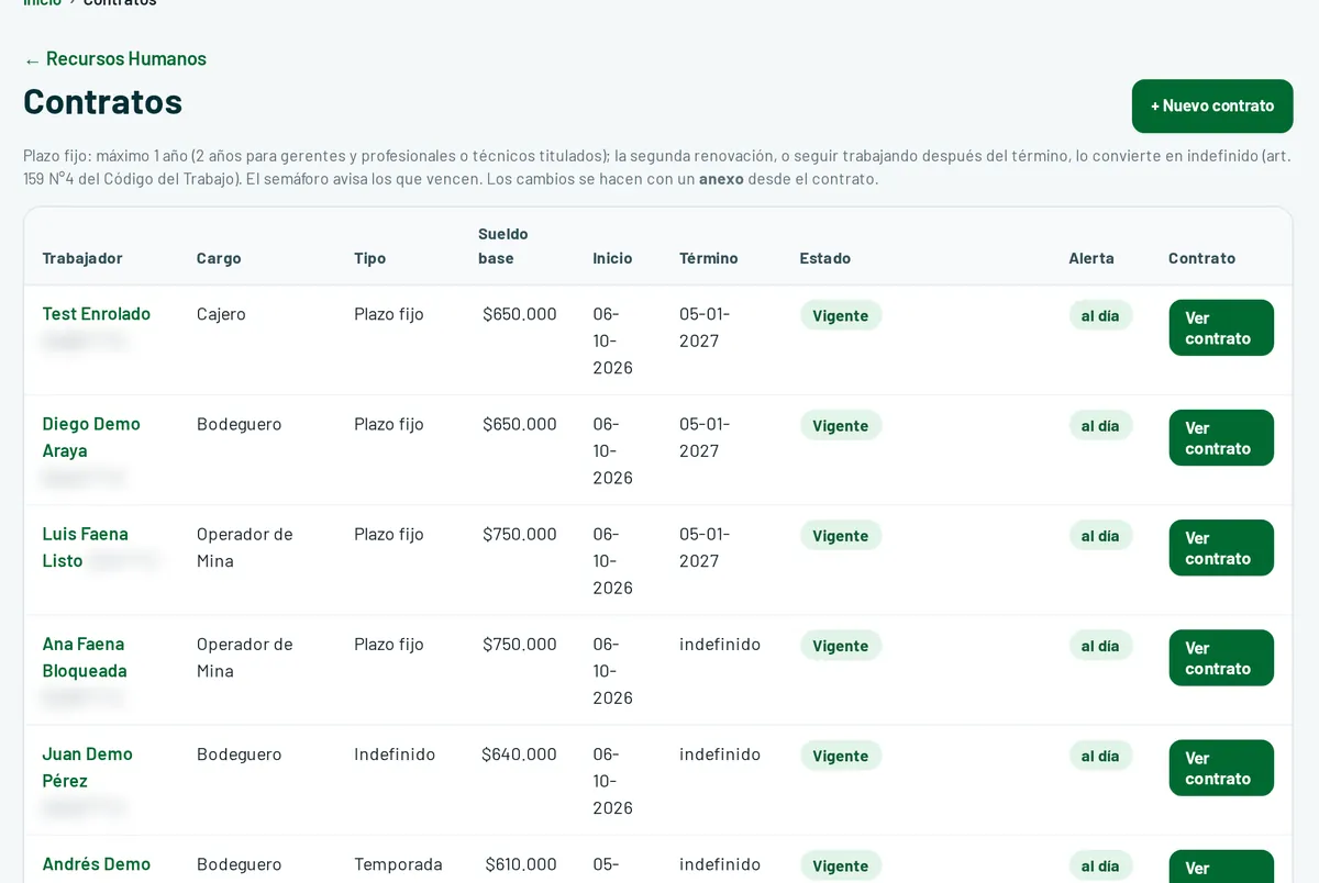 Listado de contratos con tipo, sueldo base, inicio, término y estado