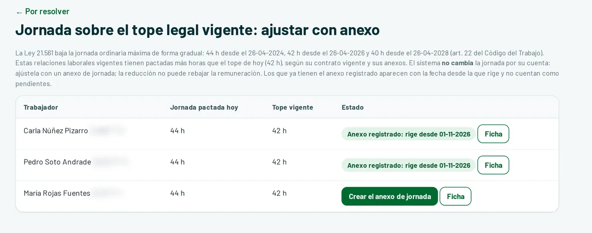 Aviso: jornada sobre el tope legal vigente, ajustar con anexo